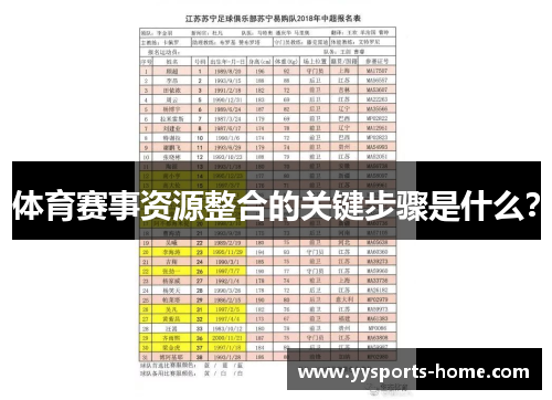 体育赛事资源整合的关键步骤是什么？