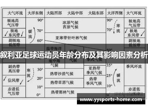 叙利亚足球运动员年龄分布及其影响因素分析